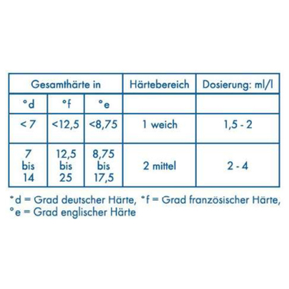 Papstar "Dr. Becher" Galakor F3 Reiniger 9,3 l für gewerbl. Gläserspülmaschinen