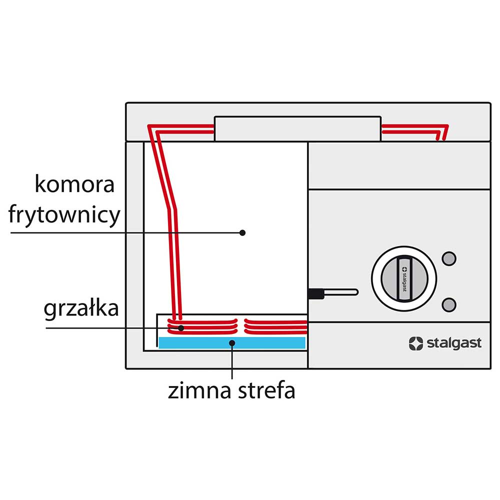 Stalgast Elektro-Fritteuse als Standgerät, Unterbau offen, 400x700x850 mm, 10 L