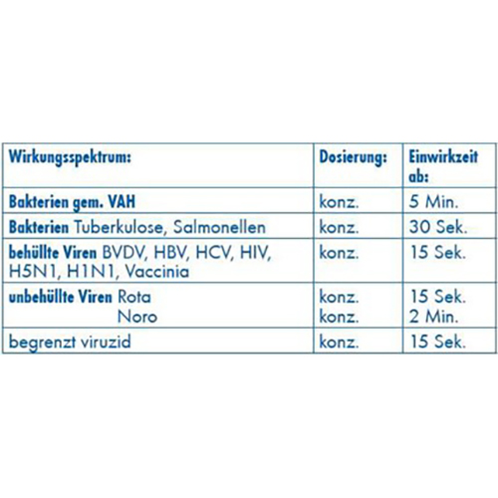 Papstar "Dr. Becher" Schnelldesinfektion 5 l