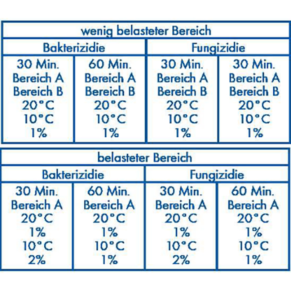 Papstar "Dr. Becher" Desinfektions-Reiniger 5 l super F6000